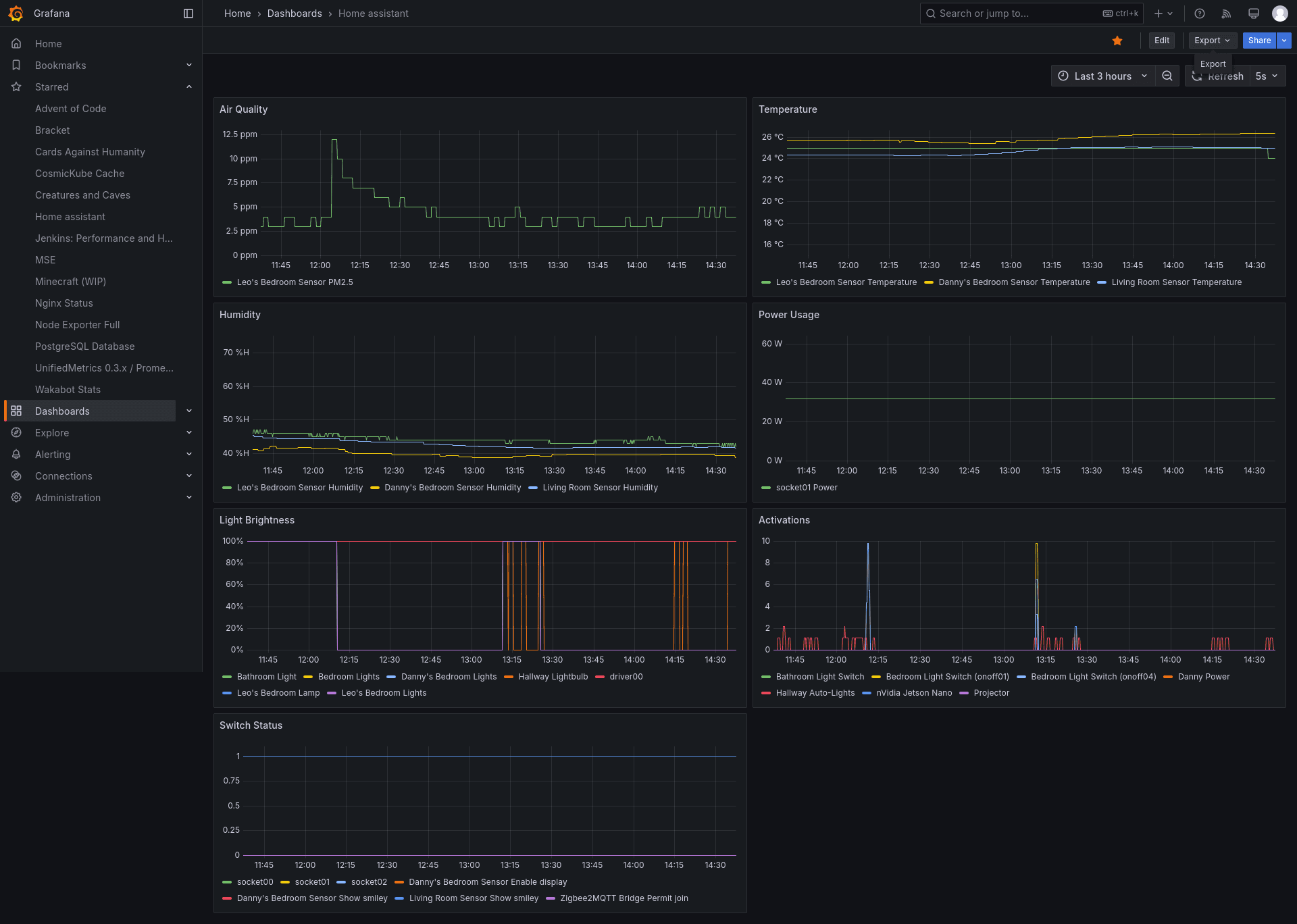 A picture of a Grafana dashboard